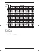 Preview for 37 page of Daikin FF-C Technical Manual