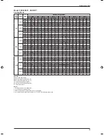 Предварительный просмотр 39 страницы Daikin FF-C Technical Manual