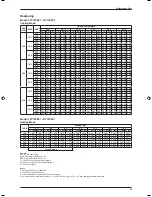 Предварительный просмотр 41 страницы Daikin FF-C Technical Manual