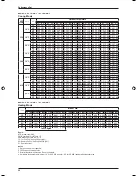 Предварительный просмотр 42 страницы Daikin FF-C Technical Manual