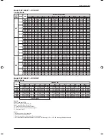 Предварительный просмотр 45 страницы Daikin FF-C Technical Manual