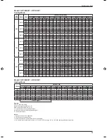 Предварительный просмотр 47 страницы Daikin FF-C Technical Manual