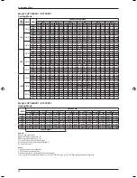 Предварительный просмотр 48 страницы Daikin FF-C Technical Manual