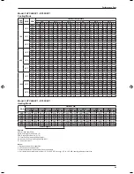 Предварительный просмотр 49 страницы Daikin FF-C Technical Manual