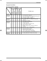 Preview for 71 page of Daikin FF-C Technical Manual