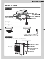 Preview for 5 page of Daikin FFA25RV1A Operation Manual