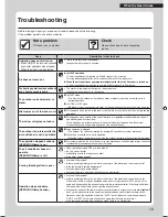 Предварительный просмотр 11 страницы Daikin FFA25RV1A Operation Manual