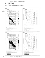 Preview for 16 page of Daikin FFQ-C Technical Data Manual