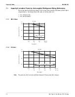 Предварительный просмотр 26 страницы Daikin FFQ-Q Series Installation And Operaion Manual