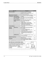 Preview for 124 page of Daikin FFQ-Q Series Installation And Operaion Manual