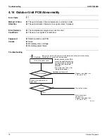 Предварительный просмотр 90 страницы Daikin FFQ09Q2VJUFFQ12Q2VJUFFQ15Q2VJUFFQ18Q2VJURX09QMVJURX12QMVJURX15QMVJURX18QMVJU Service Manual