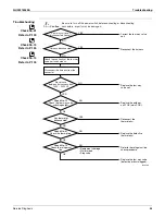 Preview for 97 page of Daikin FFQ09Q2VJUFFQ12Q2VJUFFQ15Q2VJUFFQ18Q2VJURX09QMVJURX12QMVJURX15QMVJURX18QMVJU Service Manual