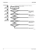 Preview for 100 page of Daikin FFQ09Q2VJUFFQ12Q2VJUFFQ15Q2VJUFFQ18Q2VJURX09QMVJURX12QMVJURX15QMVJURX18QMVJU Service Manual