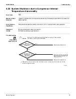 Preview for 101 page of Daikin FFQ09Q2VJUFFQ12Q2VJUFFQ15Q2VJUFFQ18Q2VJURX09QMVJURX12QMVJURX15QMVJURX18QMVJU Service Manual