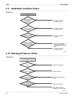 Preview for 118 page of Daikin FFQ09Q2VJUFFQ12Q2VJUFFQ15Q2VJUFFQ18Q2VJURX09QMVJURX12QMVJURX15QMVJURX18QMVJU Service Manual