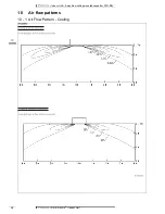 Предварительный просмотр 17 страницы Daikin FFQ25B9V Technical Data Manual