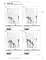 Preview for 15 page of Daikin FFQ25C Technical Data Manual