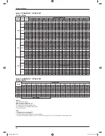 Предварительный просмотр 46 страницы Daikin FFRN25CXV1 Technical Manual