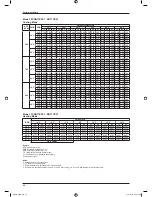 Предварительный просмотр 48 страницы Daikin FFRN25CXV1 Technical Manual