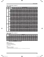 Предварительный просмотр 51 страницы Daikin FFRN25CXV1 Technical Manual