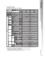 Предварительный просмотр 22 страницы Daikin FH15CBV1L Technical Manual