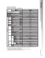 Предварительный просмотр 28 страницы Daikin FH15CBV1L Technical Manual