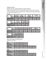 Preview for 60 page of Daikin FH15CBV1L Technical Manual