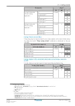 Preview for 79 page of Daikin FHA100AVEB8 User Reference Manual