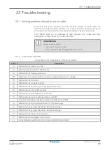 Предварительный просмотр 83 страницы Daikin FHA100AVEB8 User Reference Manual