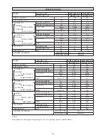 Предварительный просмотр 28 страницы Daikin FHC20JEVLK Installation Manual