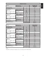 Предварительный просмотр 29 страницы Daikin FHC20JEVLK Installation Manual