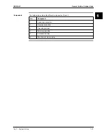 Preview for 35 page of Daikin FHC45BZ7V1 Service Manual