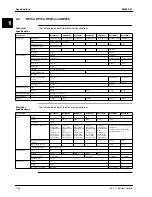 Предварительный просмотр 76 страницы Daikin FHC45BZ7V1 Service Manual