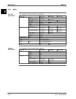 Preview for 84 page of Daikin FHC45BZ7V1 Service Manual