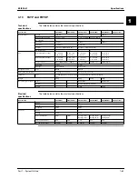 Preview for 85 page of Daikin FHC45BZ7V1 Service Manual