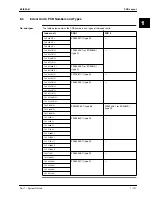 Preview for 163 page of Daikin FHC45BZ7V1 Service Manual