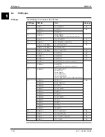 Предварительный просмотр 164 страницы Daikin FHC45BZ7V1 Service Manual