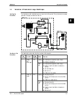 Предварительный просмотр 185 страницы Daikin FHC45BZ7V1 Service Manual