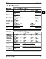 Preview for 201 page of Daikin FHC45BZ7V1 Service Manual