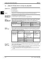 Предварительный просмотр 210 страницы Daikin FHC45BZ7V1 Service Manual