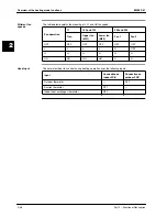 Предварительный просмотр 228 страницы Daikin FHC45BZ7V1 Service Manual