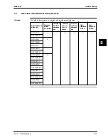 Предварительный просмотр 245 страницы Daikin FHC45BZ7V1 Service Manual