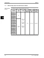 Предварительный просмотр 246 страницы Daikin FHC45BZ7V1 Service Manual