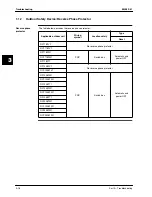 Preview for 248 page of Daikin FHC45BZ7V1 Service Manual