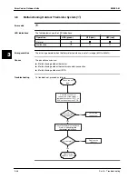 Предварительный просмотр 278 страницы Daikin FHC45BZ7V1 Service Manual