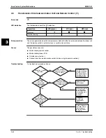 Предварительный просмотр 290 страницы Daikin FHC45BZ7V1 Service Manual