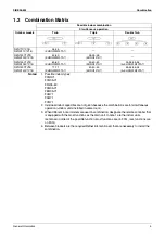 Preview for 16 page of Daikin FHQ100BUV1B x 2 Service Manual