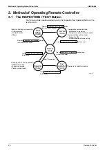 Preview for 37 page of Daikin FHQ100BUV1B x 2 Service Manual