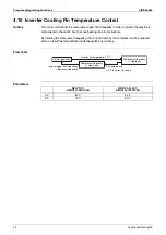 Preview for 85 page of Daikin FHQ100BUV1B x 2 Service Manual