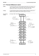 Предварительный просмотр 86 страницы Daikin FHQ100BUV1B x 2 Service Manual